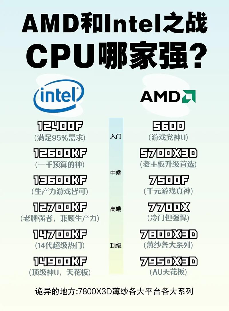 AMD Ryzen 5 5U 系统对比图