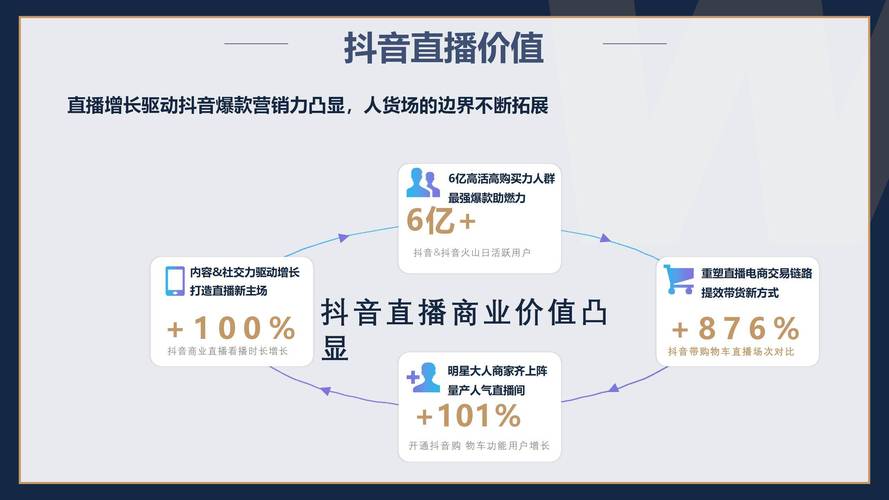 抖音在线业务低价策略,直播带货与自助服务的创新解决方案