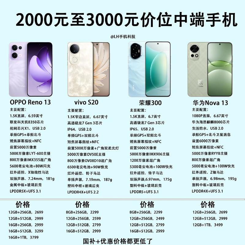 手机网络费用指南，了解你的选择