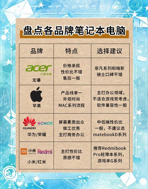 1.选对网站软件的重要性