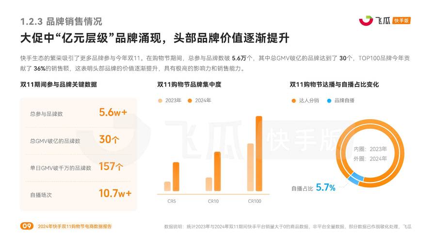 快手6月ks自助下单服务，用户反馈与市场趋势分析