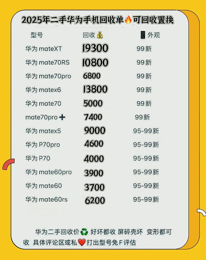 手机价格建站必看指南