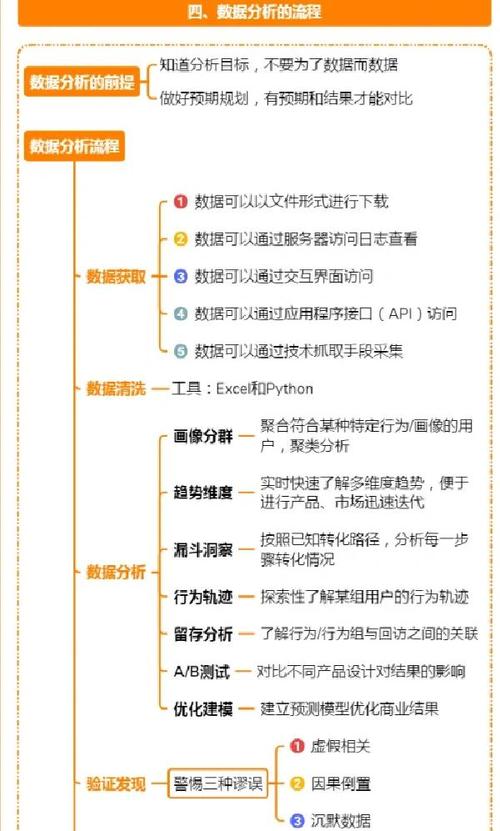 如何选择专业的网站设计与开发公司?从选择到运营,全面解析!
