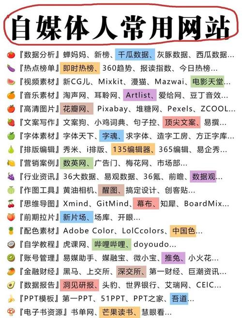 如何做自媒体网站