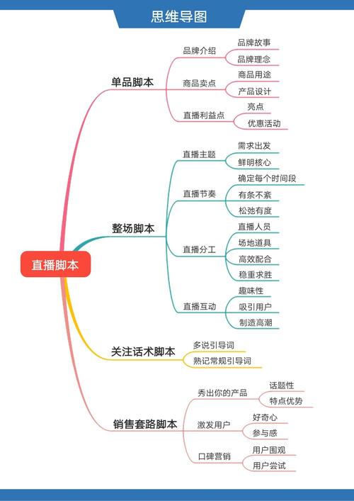 抖音助购，直播带货的商业价值与用户行为分析