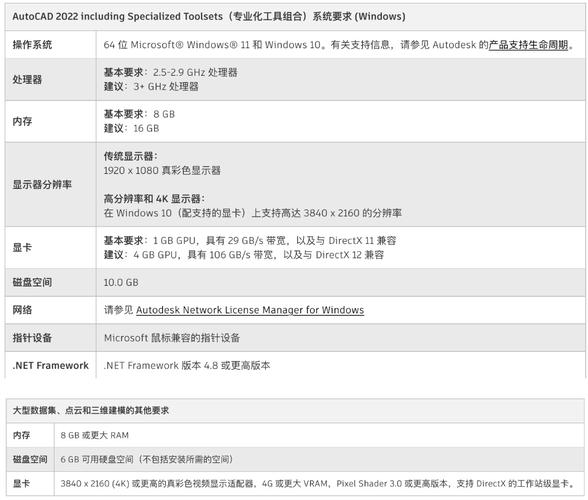 CAD专业制图电脑配置，如何高效打造专业作品
