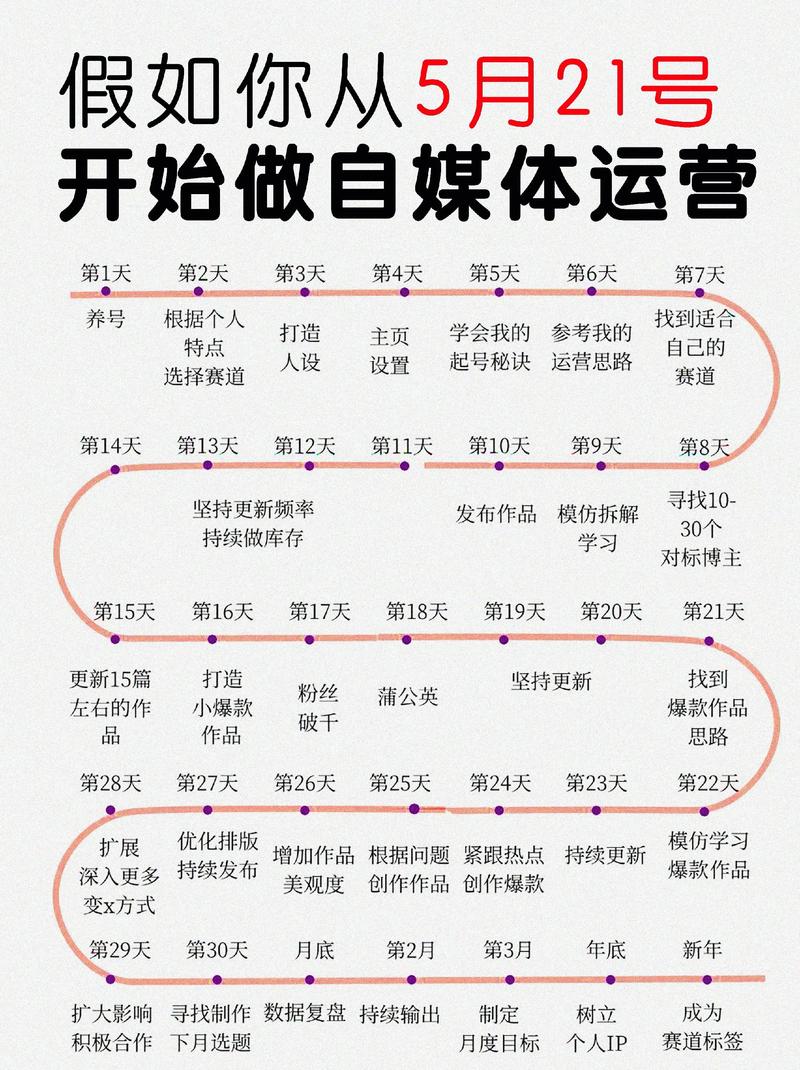 自媒体作者指南,从一位技术达人到成功自媒体人的蜕变之旅