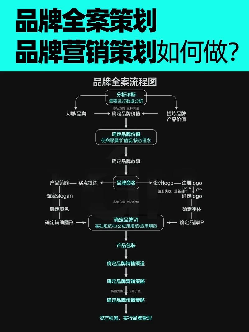 营销品牌设计方案，从目标受众到策略
