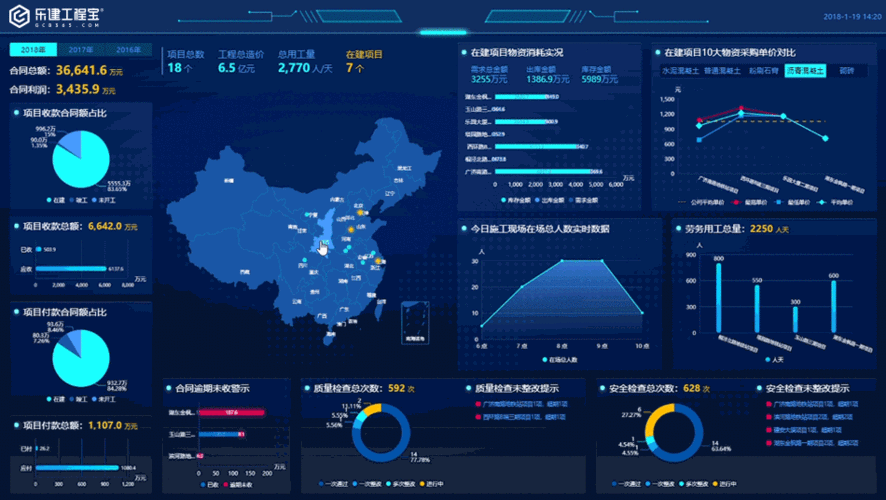 如何高效规划和建设动态网站?