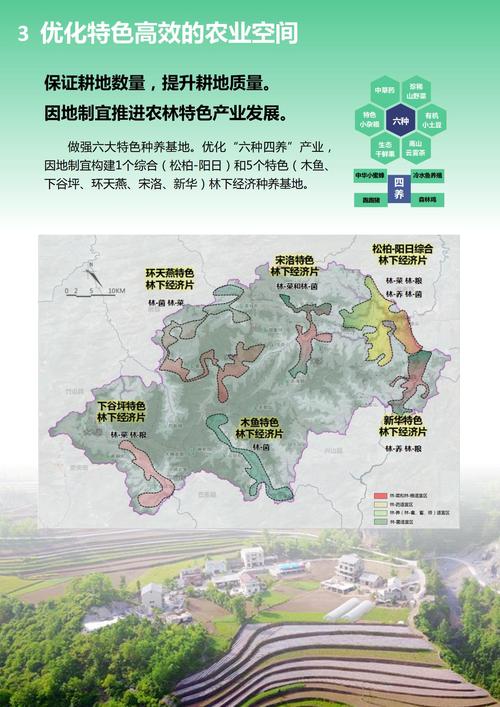 神农架，从规划到运营的完整方案