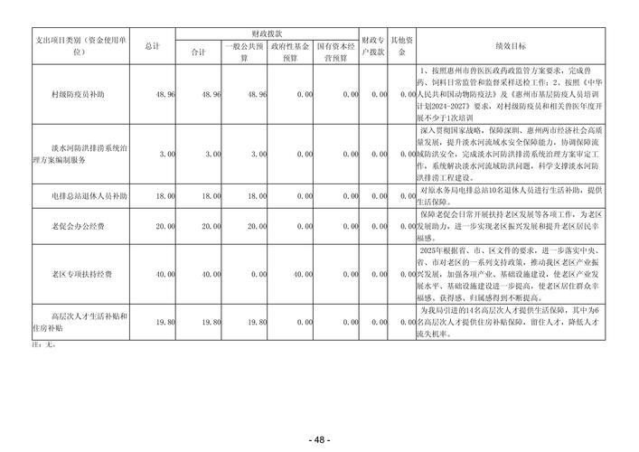 一、预算规划,明确目标与分配