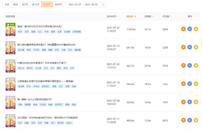 如何优化快手内容，提升点击率与互动率？mediate_mindset_223_4_5_1