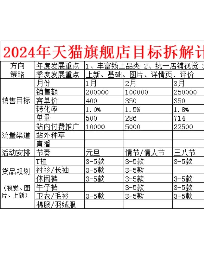 抖音代等级，KSSV与DyS的定价策略与运营建议