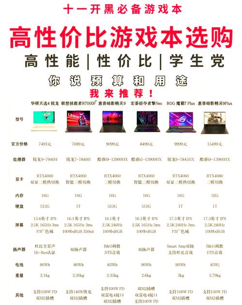 游戏本设计指南，从材料到配置