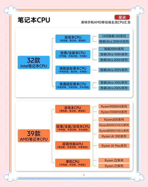115CPU功耗指南,从了解到优化