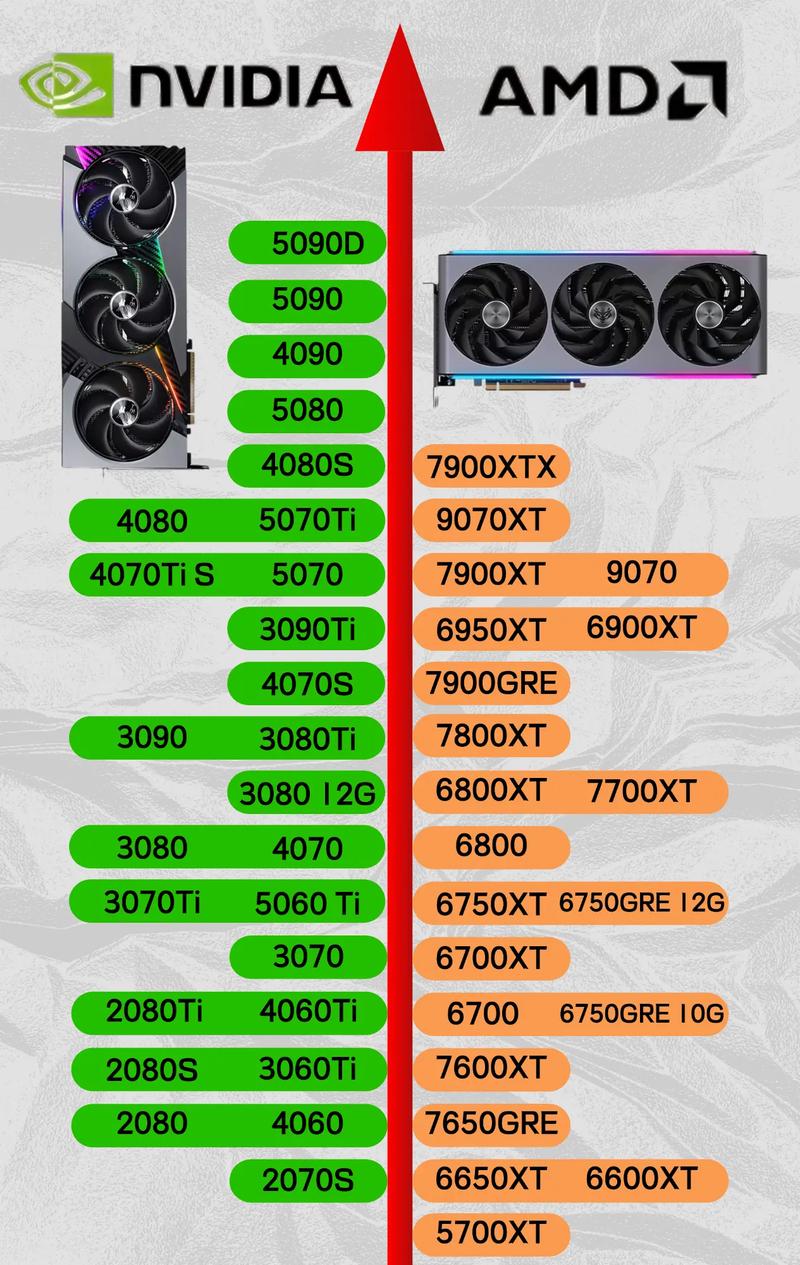 游戏显卡 Titan,提升游戏性能的指南