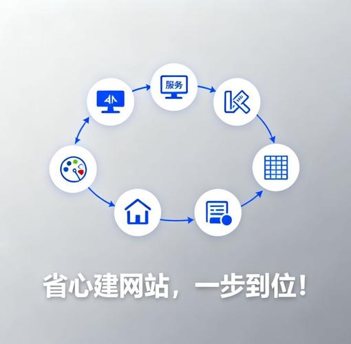 如何选择武汉网站建设？