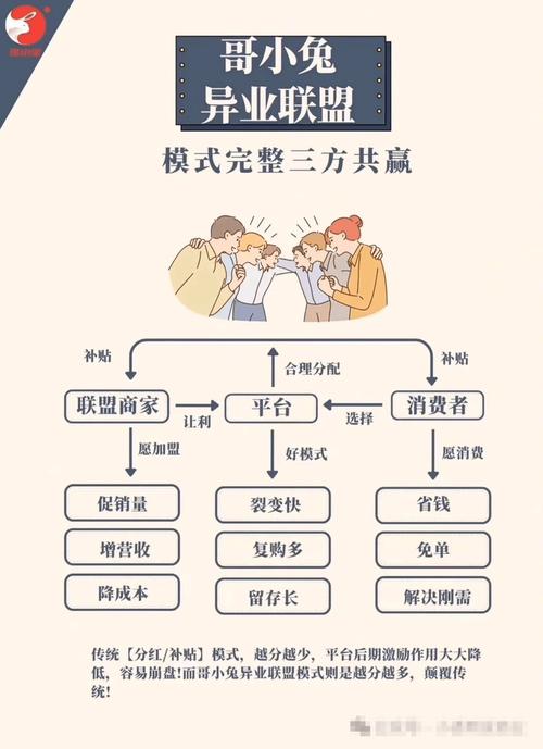 一、快付刷的底层逻辑