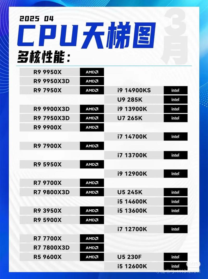 高端游戏CPU，性能与能效的双击