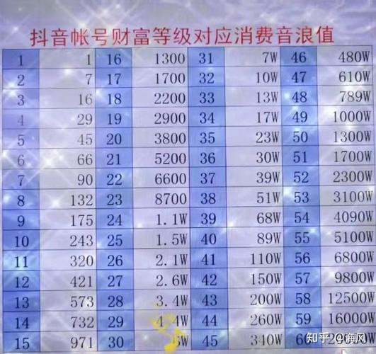 抖音礼物等级代指南，精准优化内容曝光率