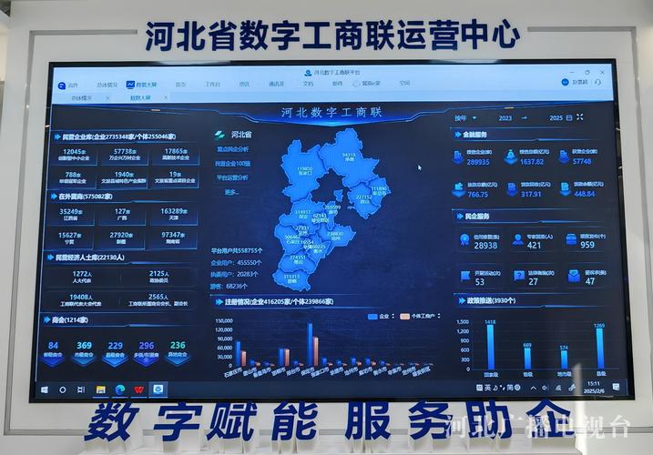 一、邯郸市网络技术发展概述