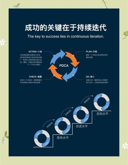 如何高效应对SEO托管中的异变网络挑战