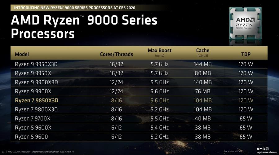 从基础到超音速,CPU频率真的能飞起来?