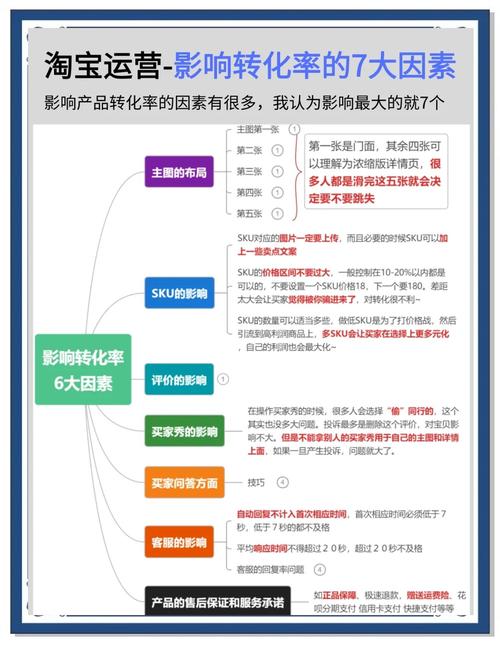 一、什么是网络转化率?