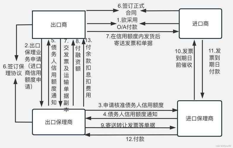 如何构建保险公司的高效网站？