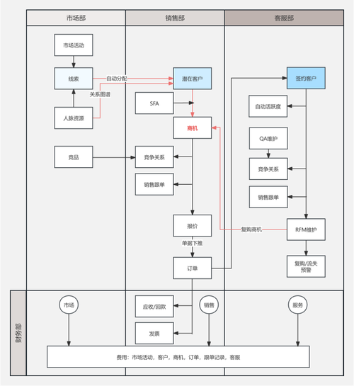 红酒商城，构建精准的CRM方案
