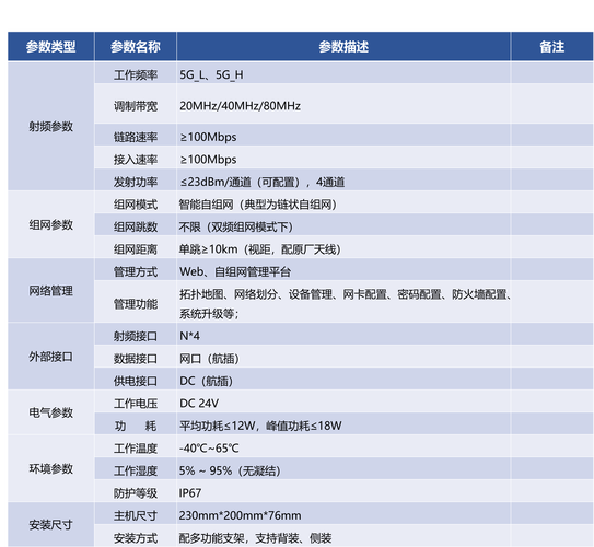 一般网络建站的费用分析