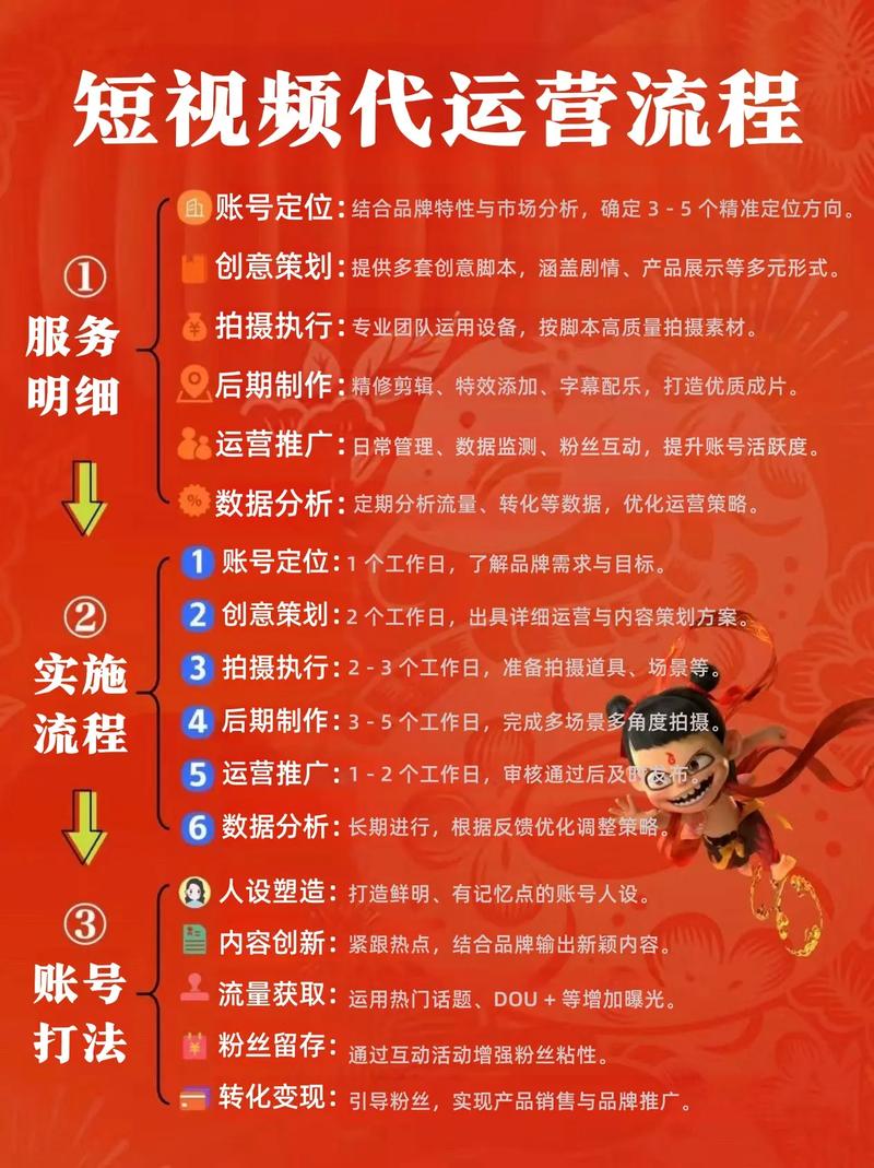 短视频代网、真人点赞微信运营指南,1元一千赞的低成本运营之道