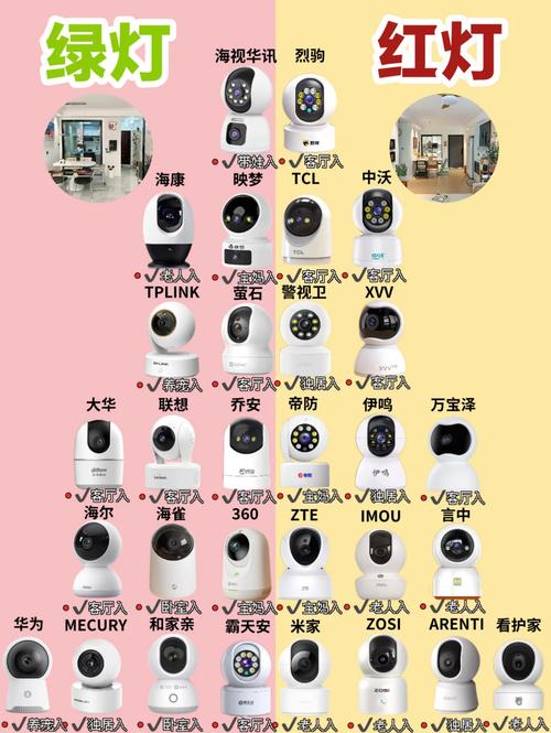 装监控的电脑配置指南