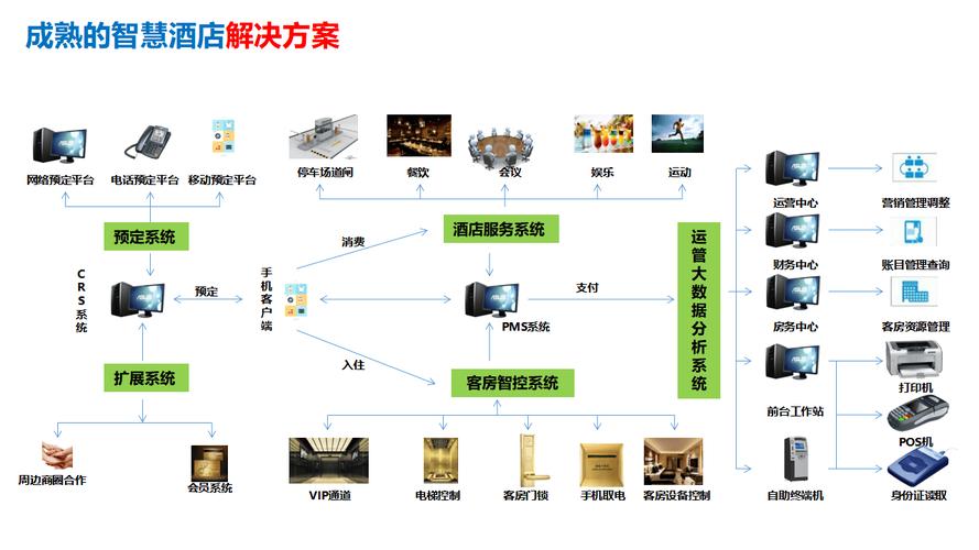 如何构建高效率的酒店企业集团网站?
