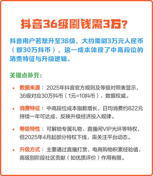 抖音直播人气代平台 抖币等级代 ks赞取消指南