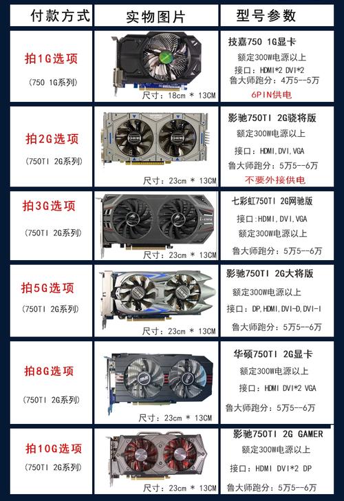 提升游戏性能的GTX 77配CPU指南