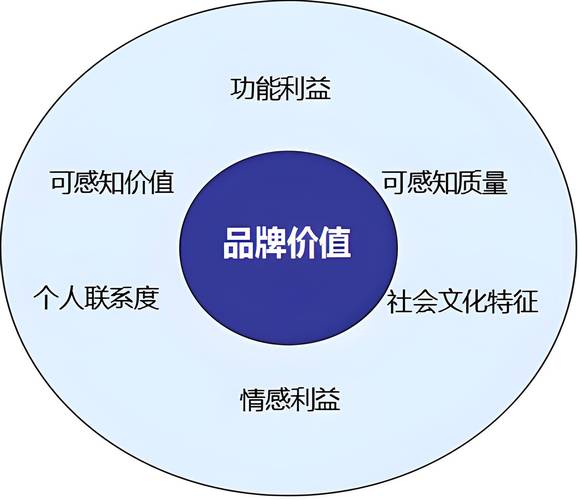 打造有意义的品牌网站，构建品牌价值的基石