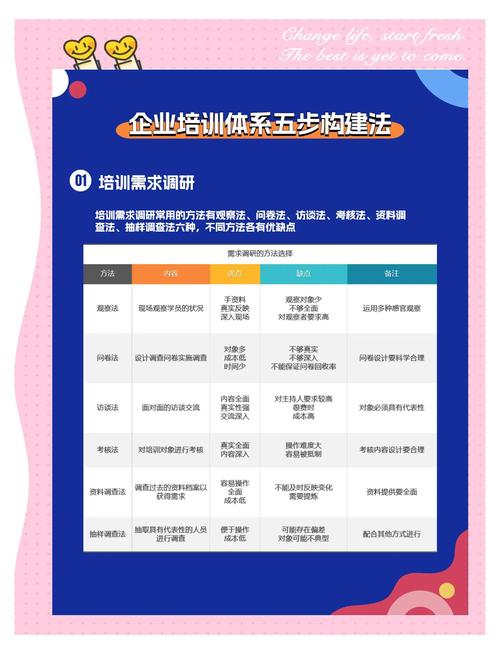 微整培训网络推广方案