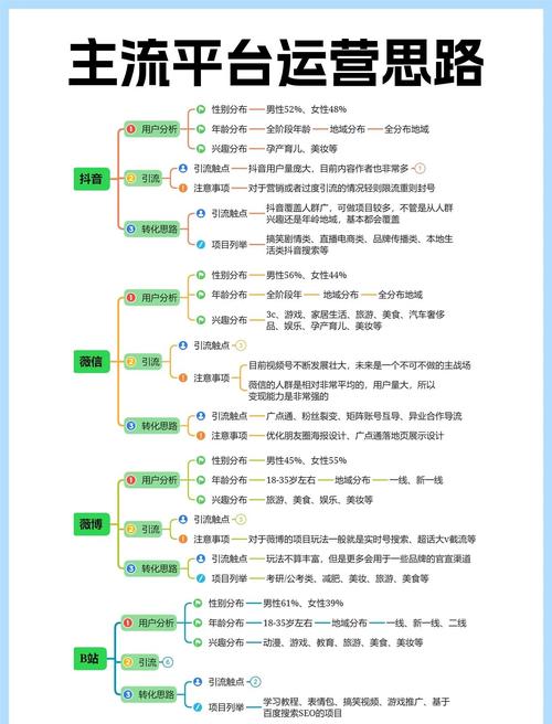 快手运营1分钟指南，从到1的运营策略