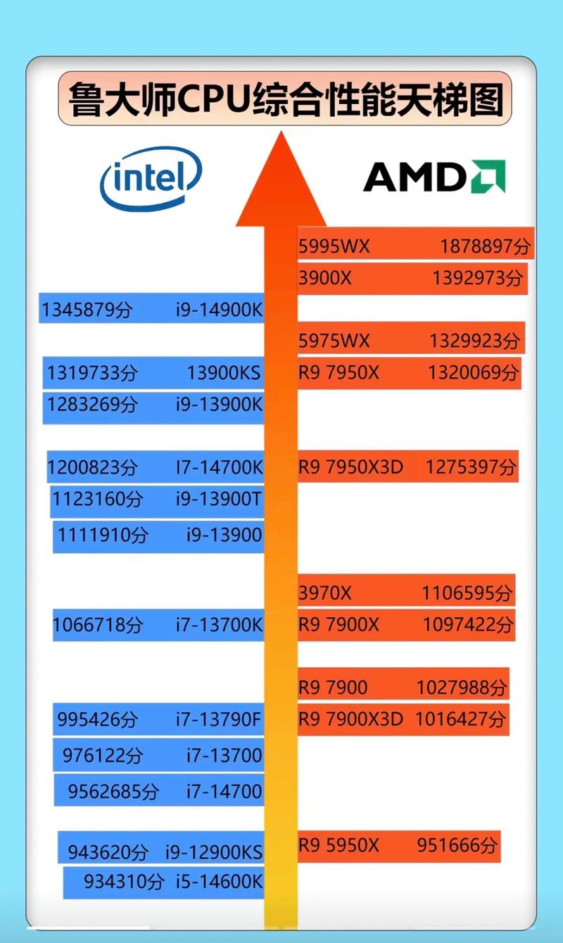 一、215年主流CPU的背景与市场概况