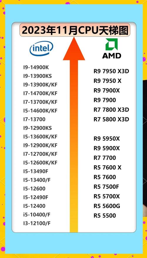 Intel CPU 性价比，你的处理器选择指南