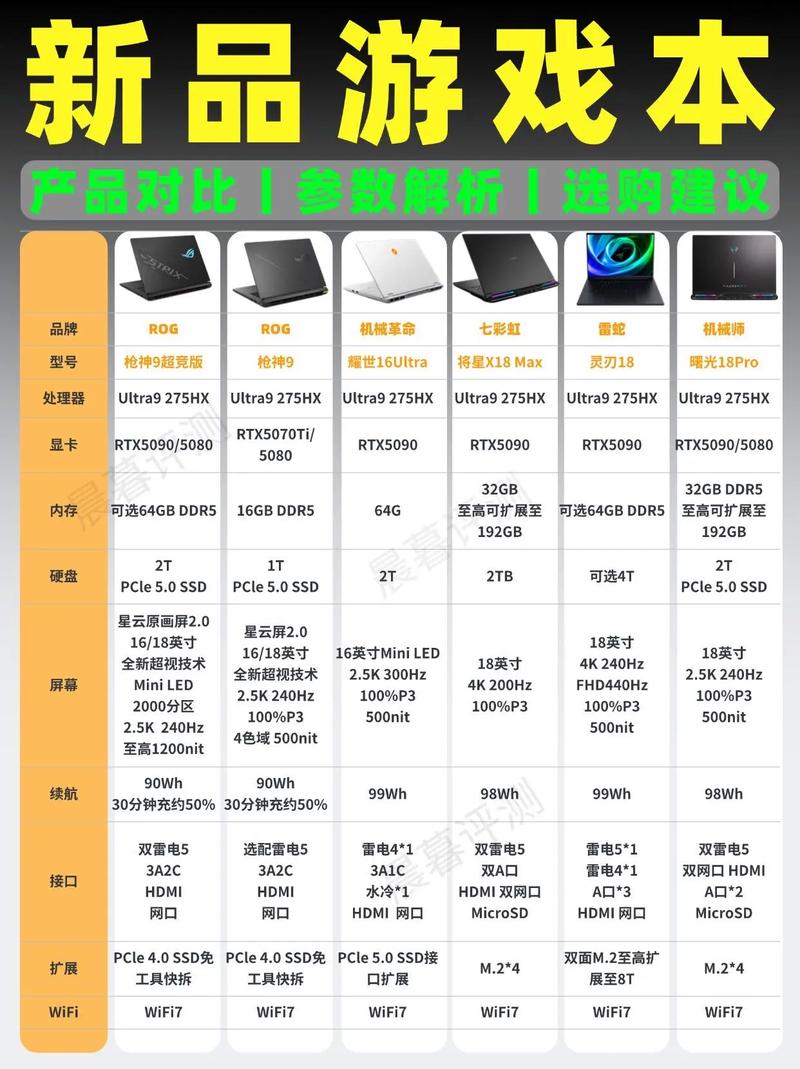 游戏开发者必看,游戏CPU配置指南