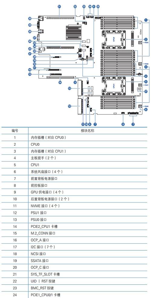 CPU 内存 磁盘，硬件基础与使用指南