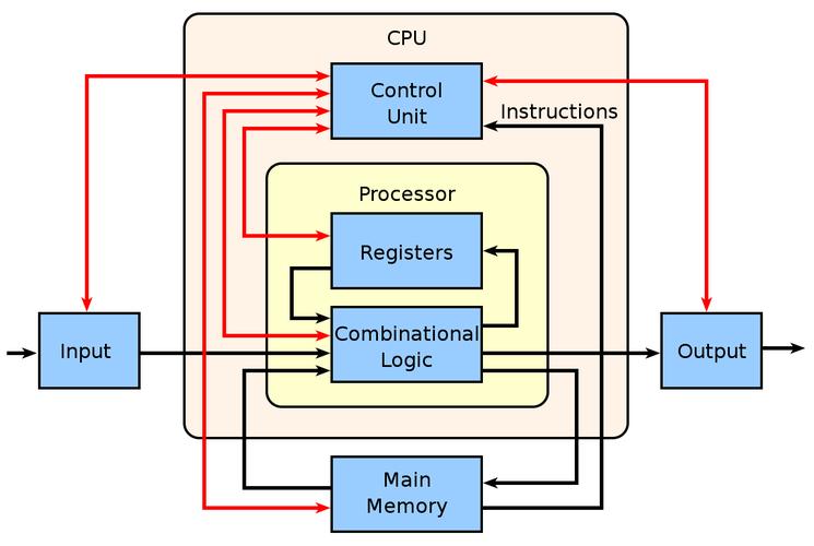 Choosing the Right GPU CPU for Your Gaming Needs