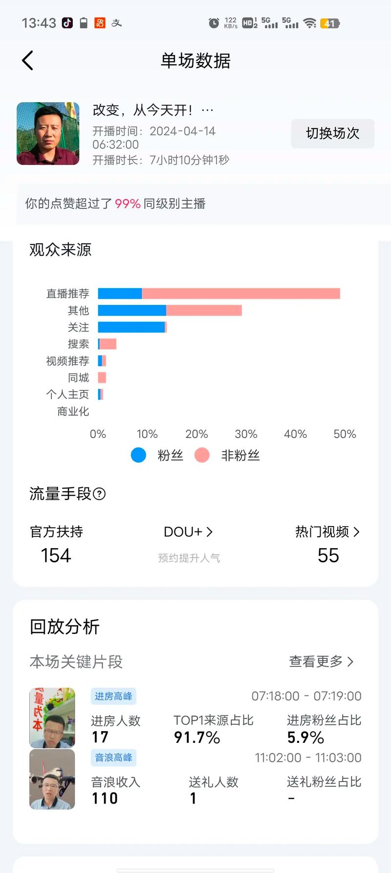 引言，抖音与dy业务在线自助的深度分析