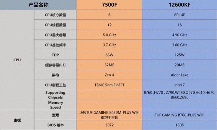 i5系列处理器，性能与性价比的均衡之道