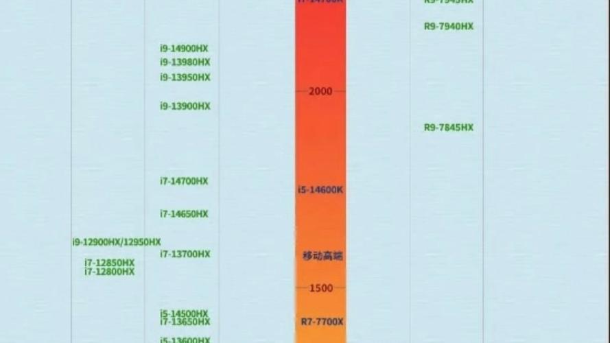 双核处理器，英特尔与AMD的对比