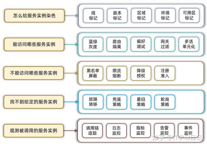 网络平台费用指南，从选择到优化