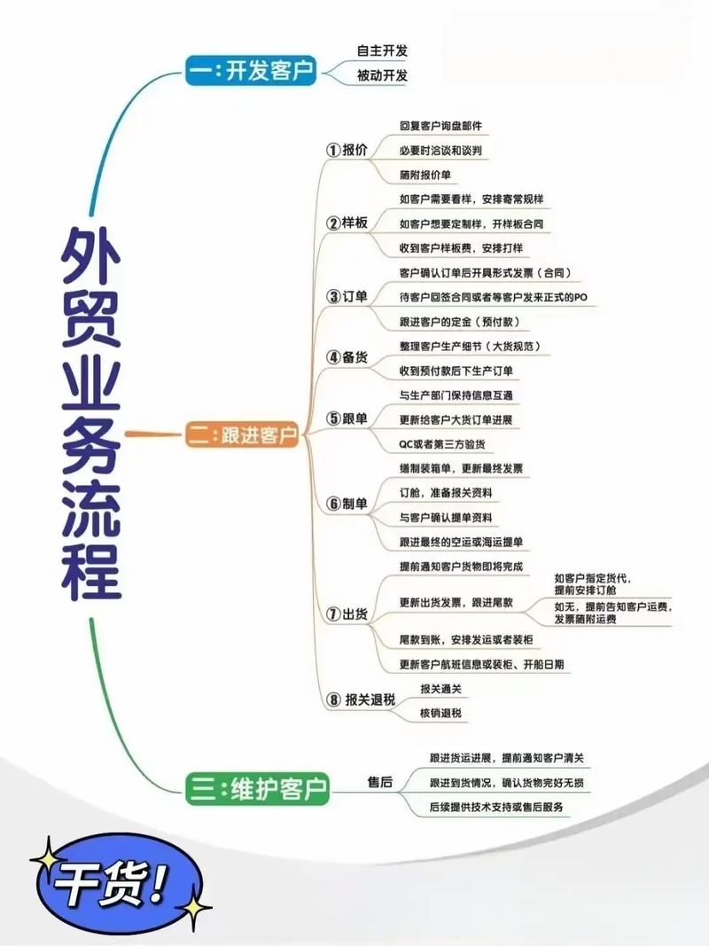 网络贸易公司，构建成功的关键步骤