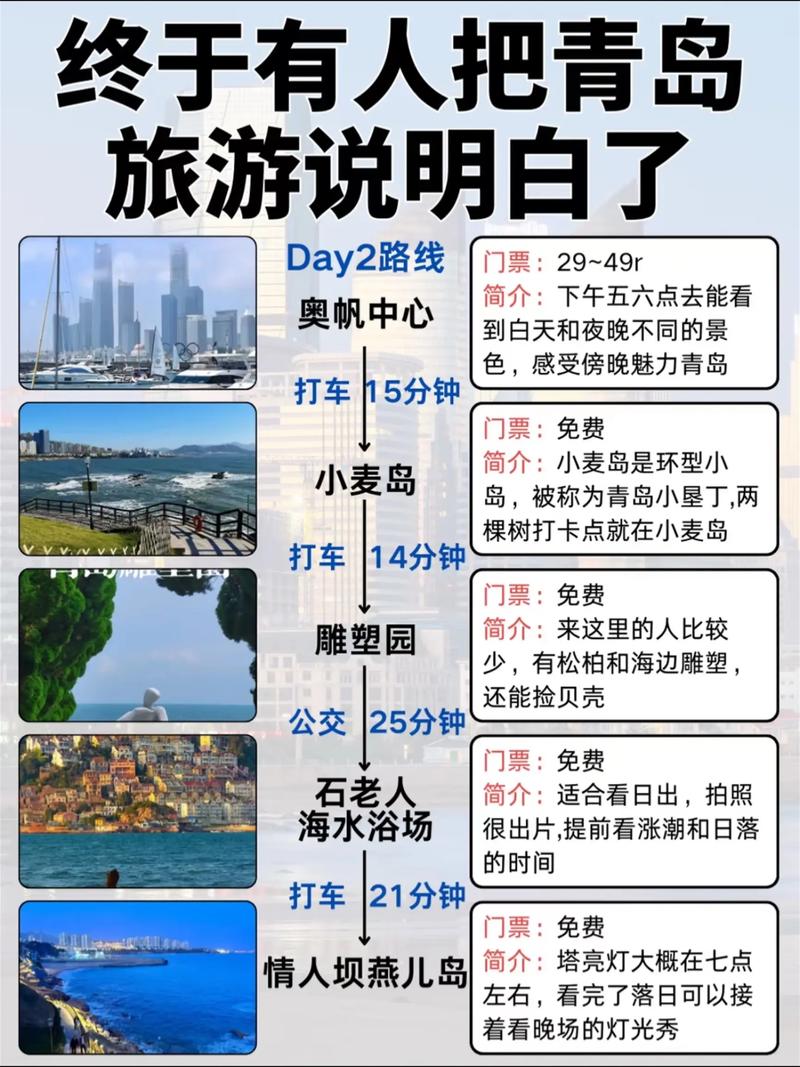 在青岛做网站建设的首选指南